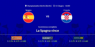 Consigli per Spagna vs Croazia: sabato 15 giugno 2024 - Euro 2024